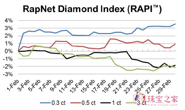 20122RapNetʯָ