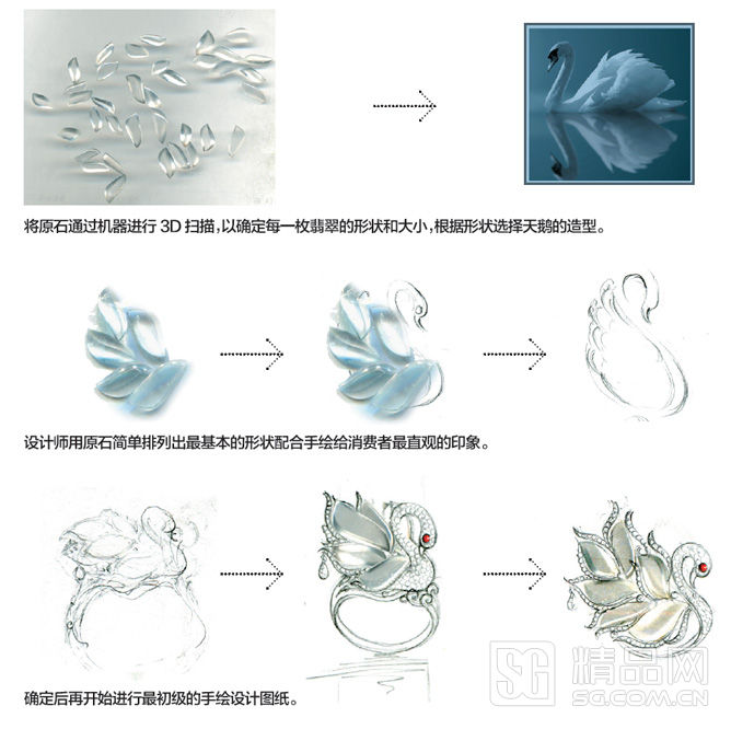 珠宝私人个性定制不可不知的那些事儿