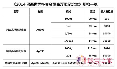 瑞金国际推出《2014巴西世界杯贵金属高浮雕纪念章》系列